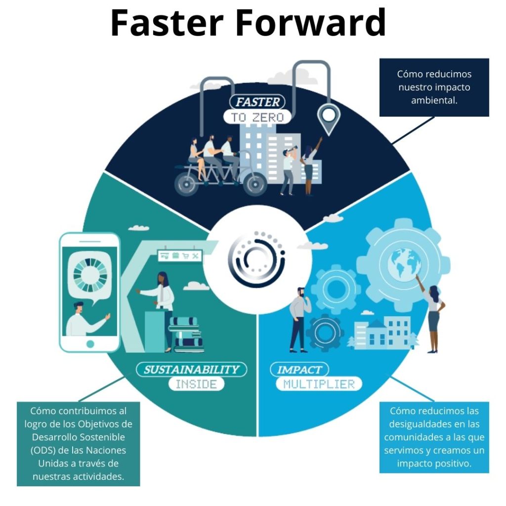 FasterForward 1