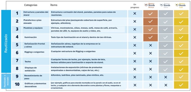 Guía Práctica para Construir Stands Sostenibles: Únete a Better Stands en Expo Manufactura 2026 2 Categorias Better Stands imagen