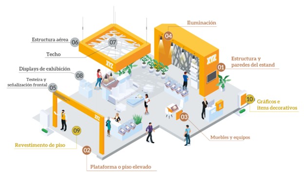 Guía Práctica para Construir Stands Sostenibles: Únete a Better Stands en Expo Manufactura 2026 1 Como es un stand sostenible Better Stands imagen